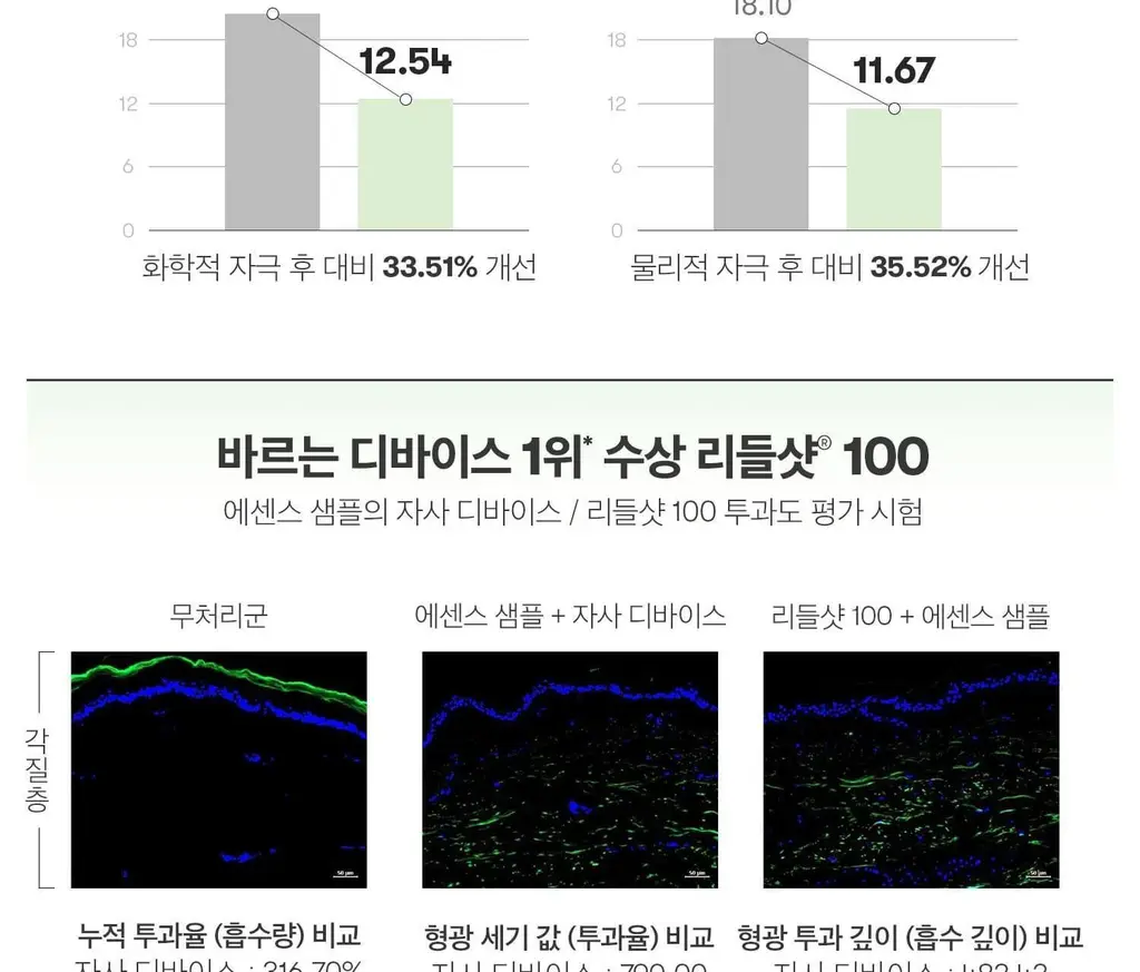 [모공에센스] VT 리들샷 100 에센스 50ml (+리들샷 300 1ml*3ea기획 / 단품) 상세페이지 22